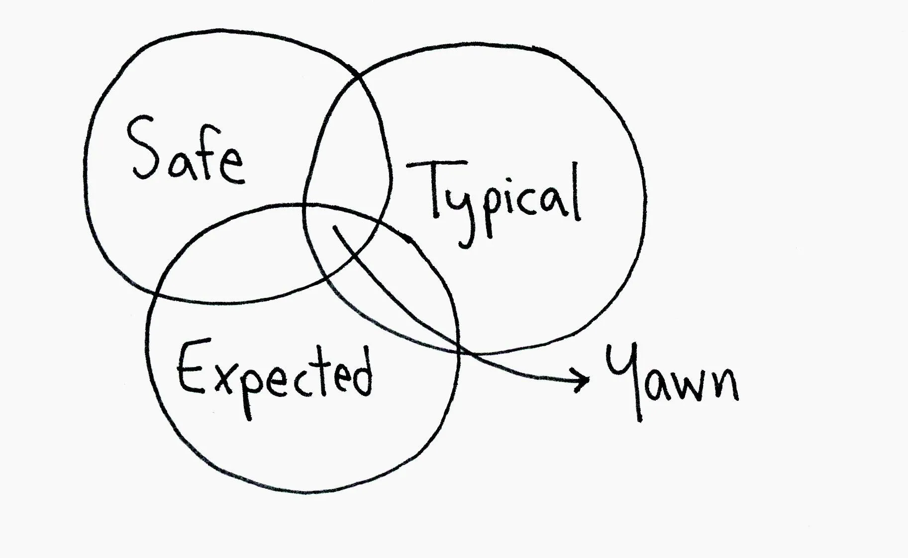 36140 action verbs cover letter