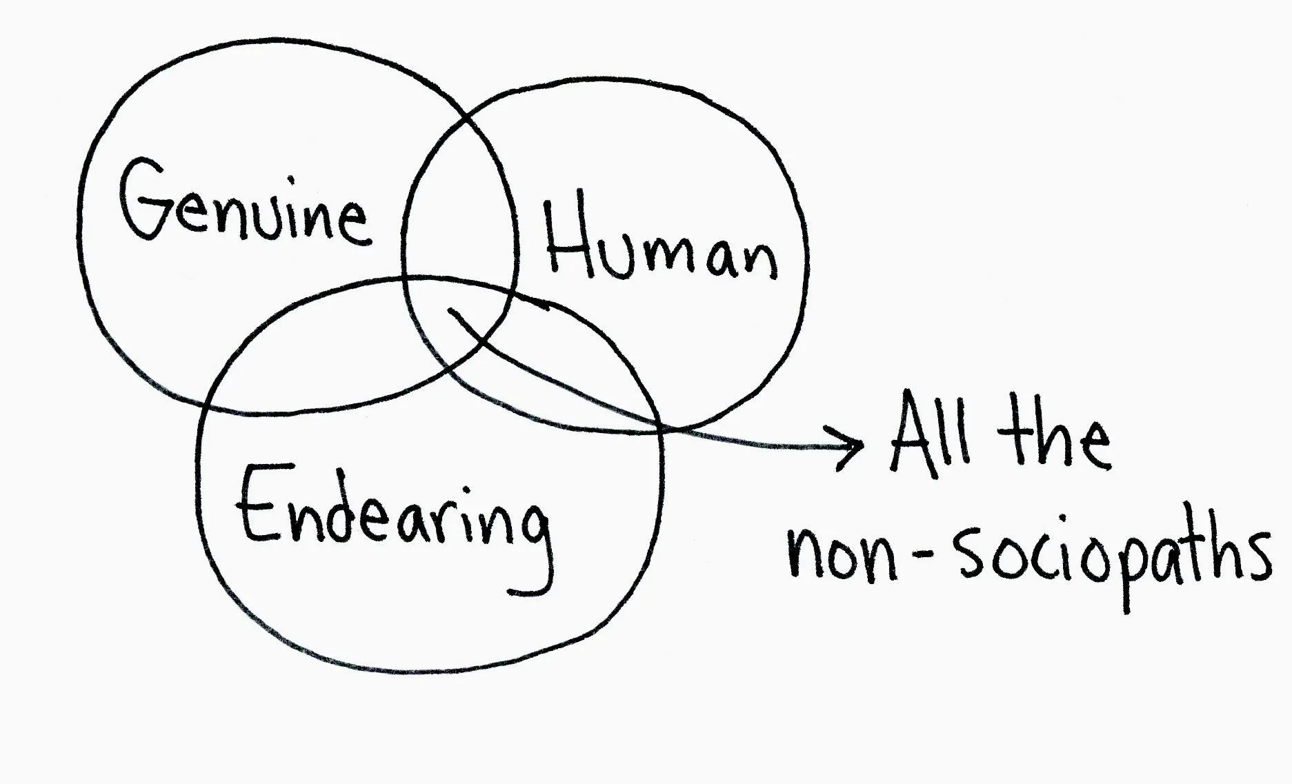 36140 quantify achievements