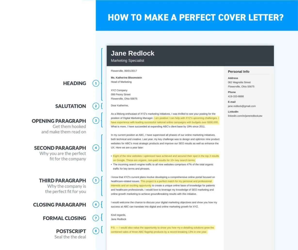 36160 cover letter mistakes