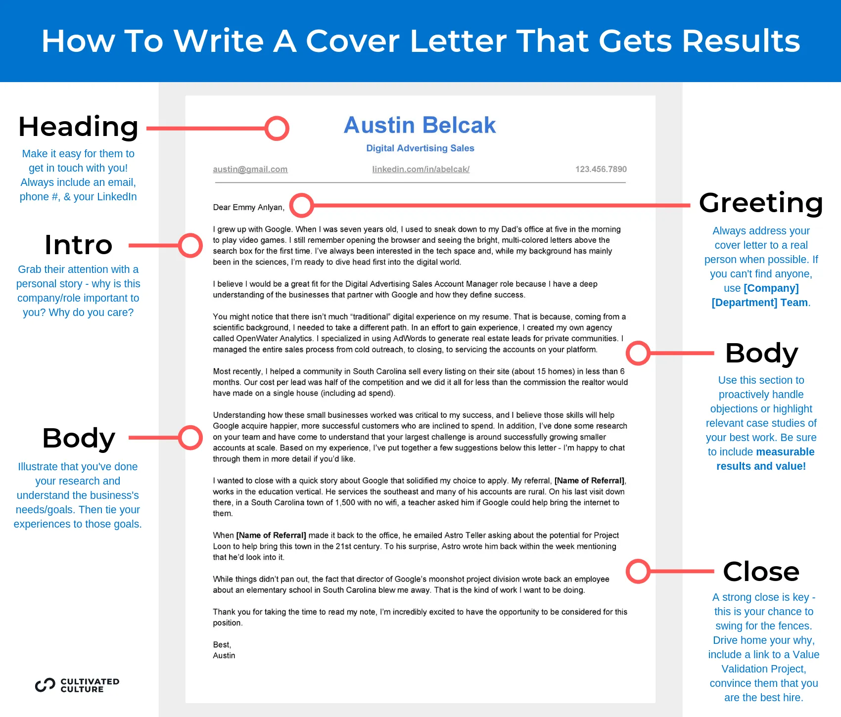 36246 cover letter formatting